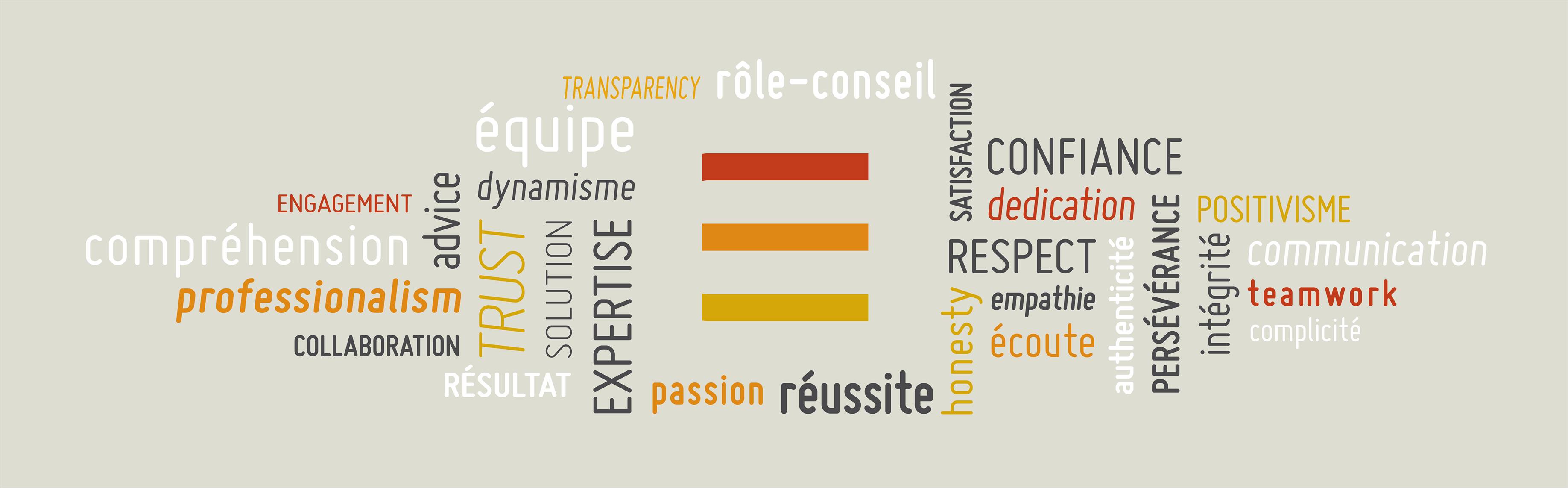 À propos du Groupe Montpetit À propos du Groupe Montpetit